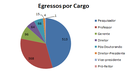 Egressos por Cargo