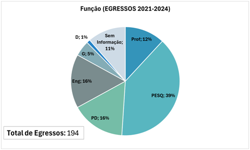 Função (Egressos 2021-2024).png