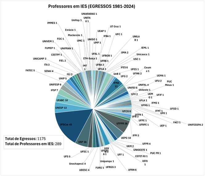 Professores em IES.png