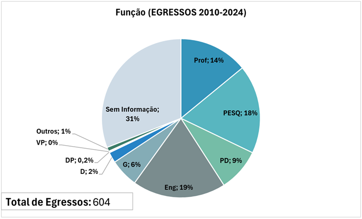 Function 2010-2024