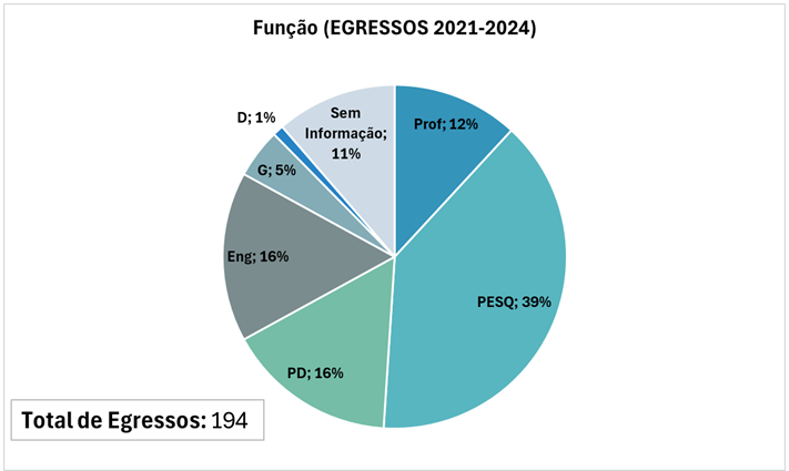 Function 2021-2024