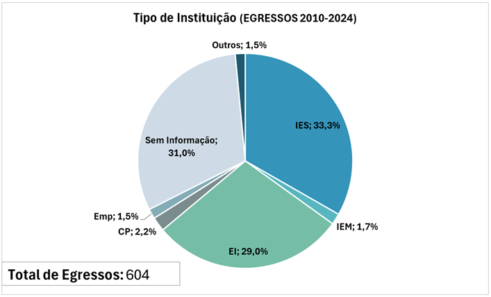 Institution 2010-2024